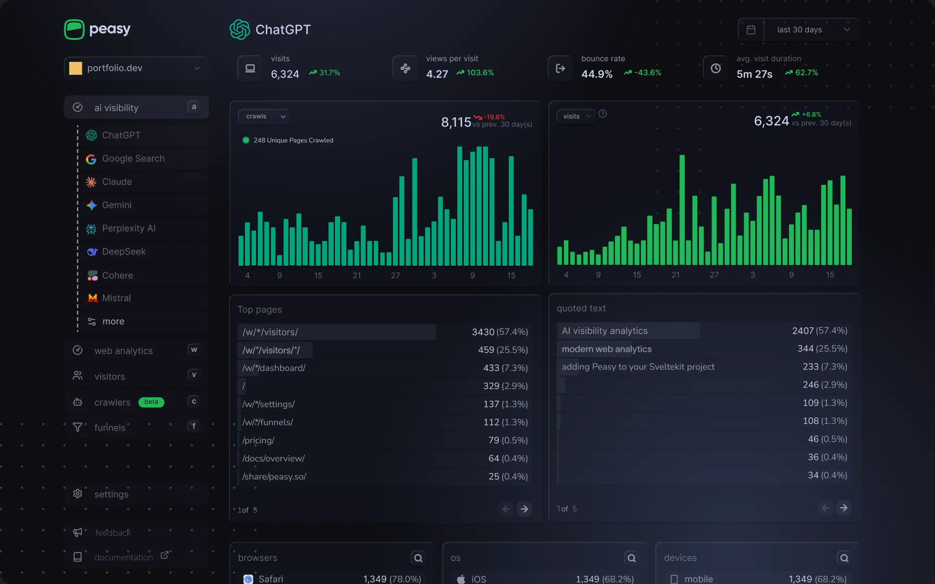 About ai visibility analytics, without the clutter
