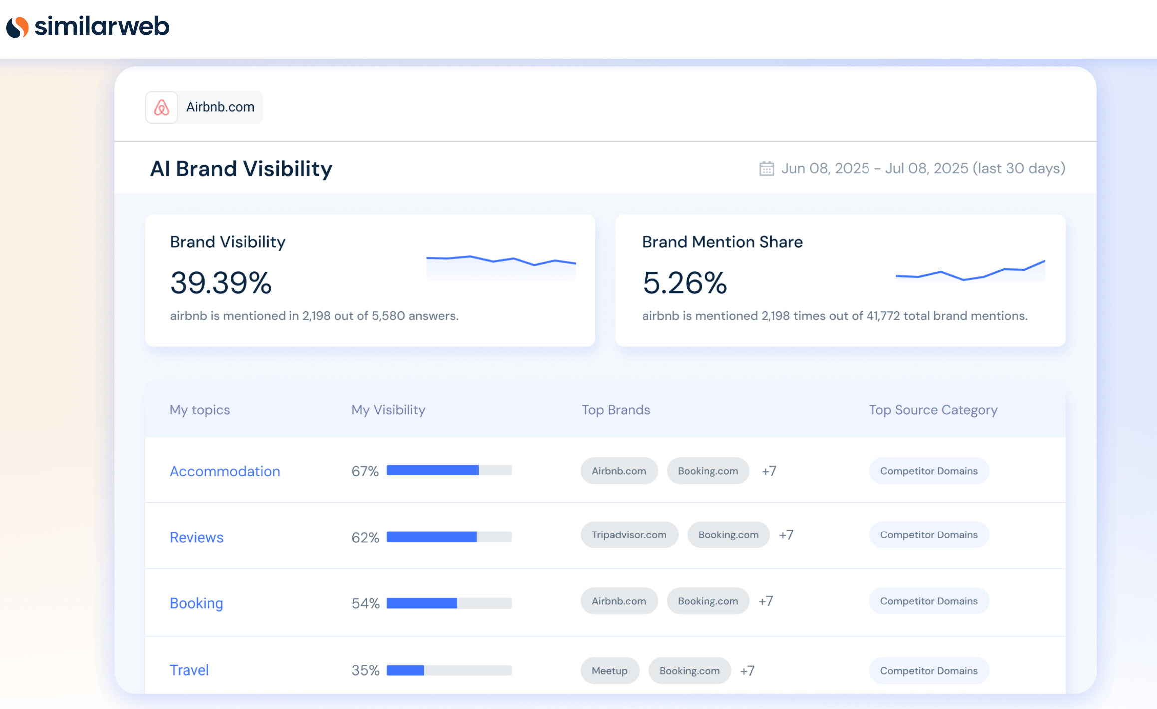 SimilarWeb - AI brand visibility tool
