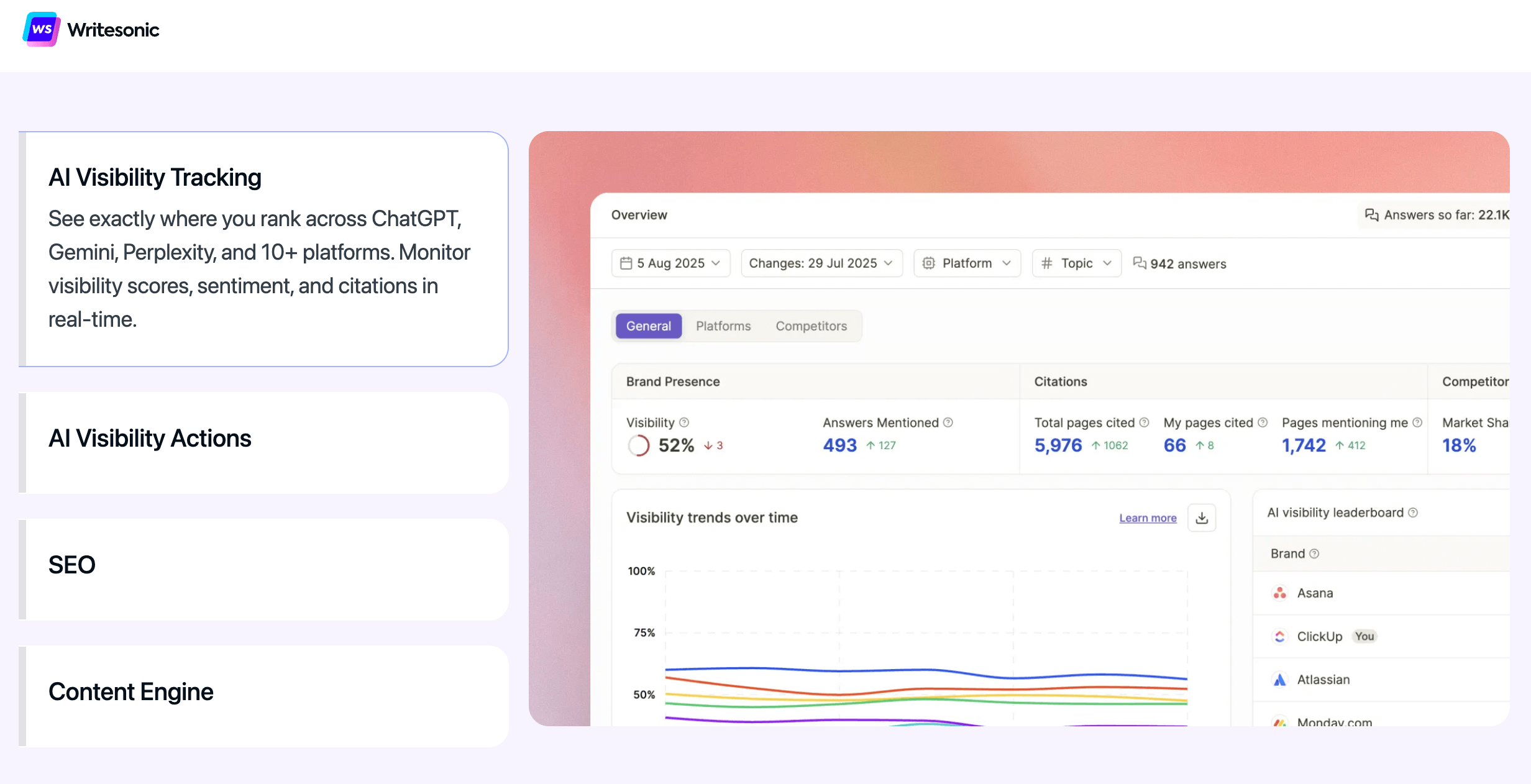 Writesonic - GEO platform