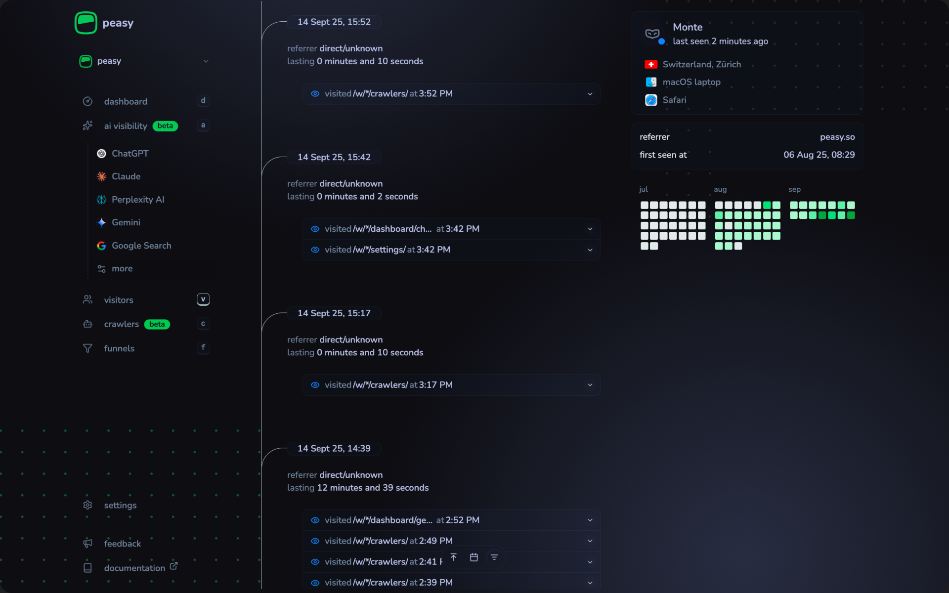 Peasy Analytics Visitor Profiles