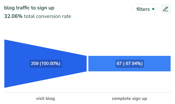 Funnel Example Placeholder