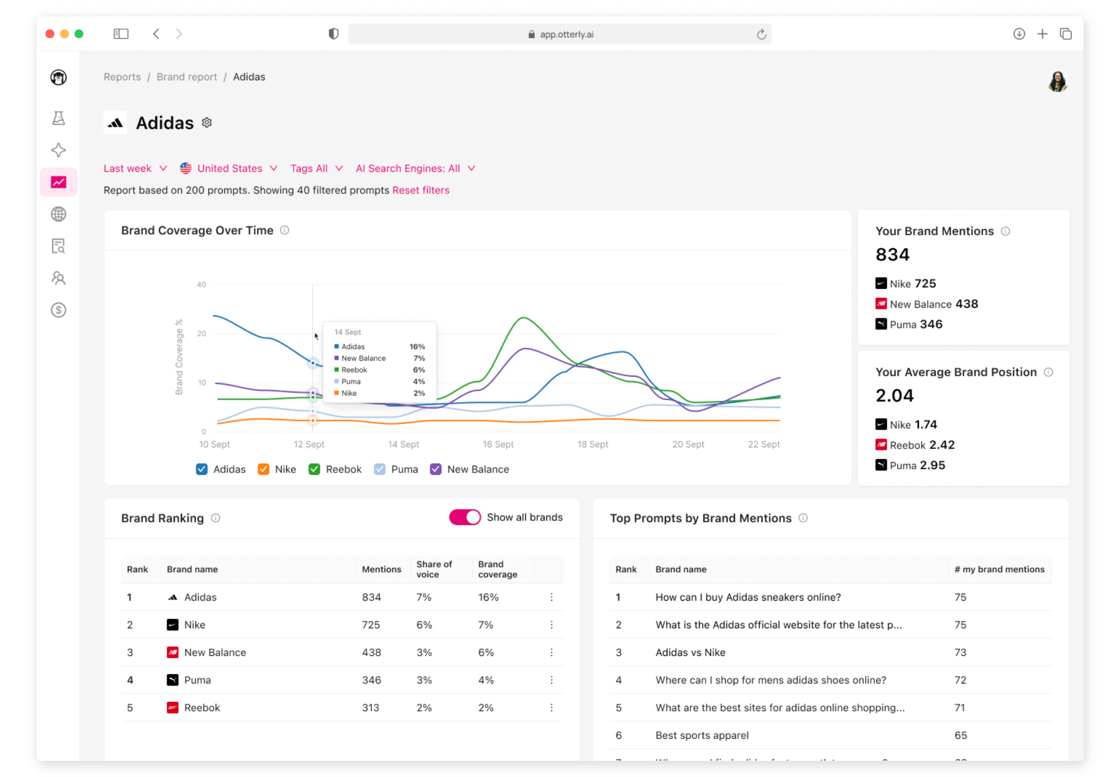 Otterly - AI Visibility tracking tool