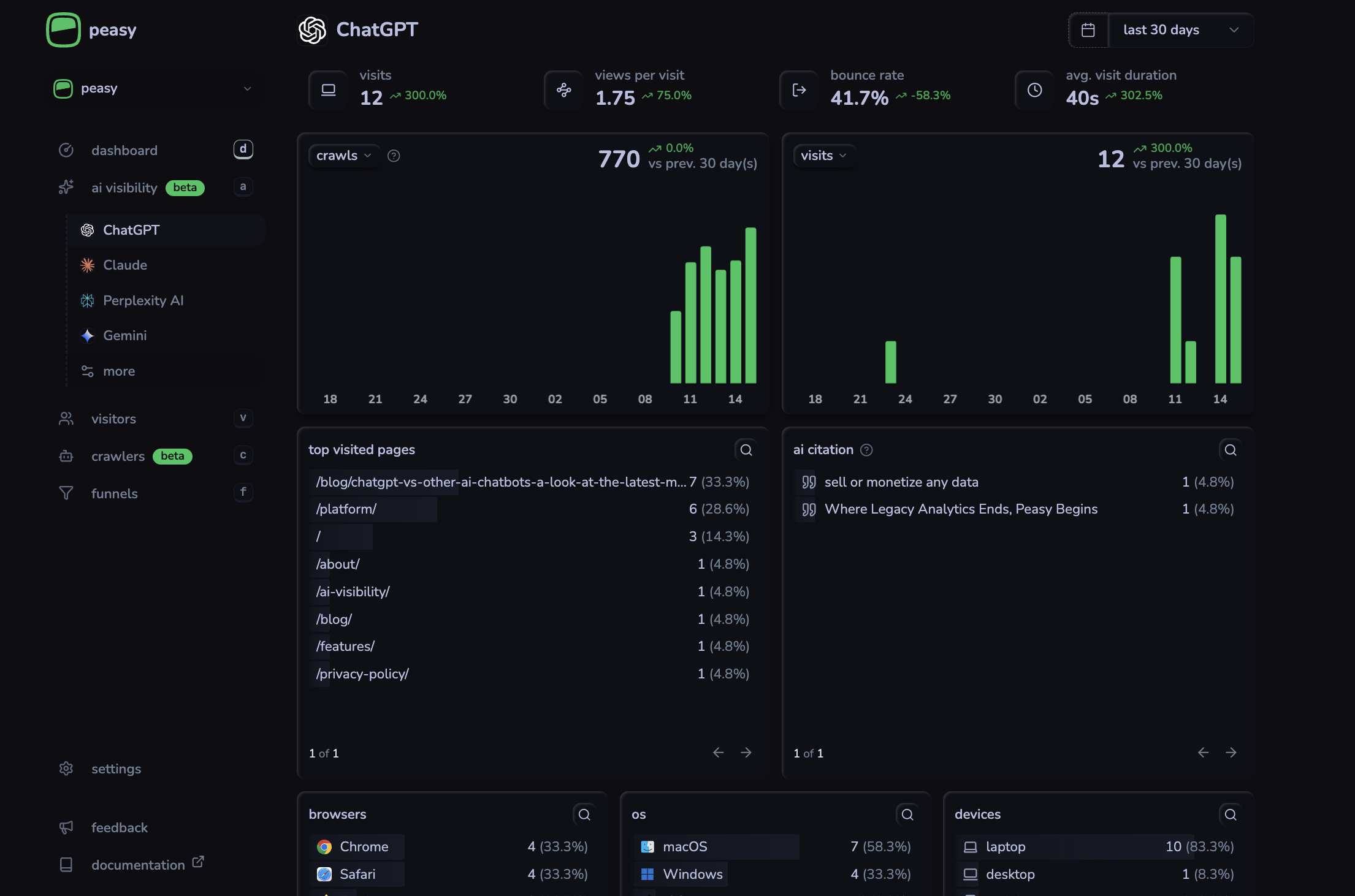 Peasy ai traffic dashboard