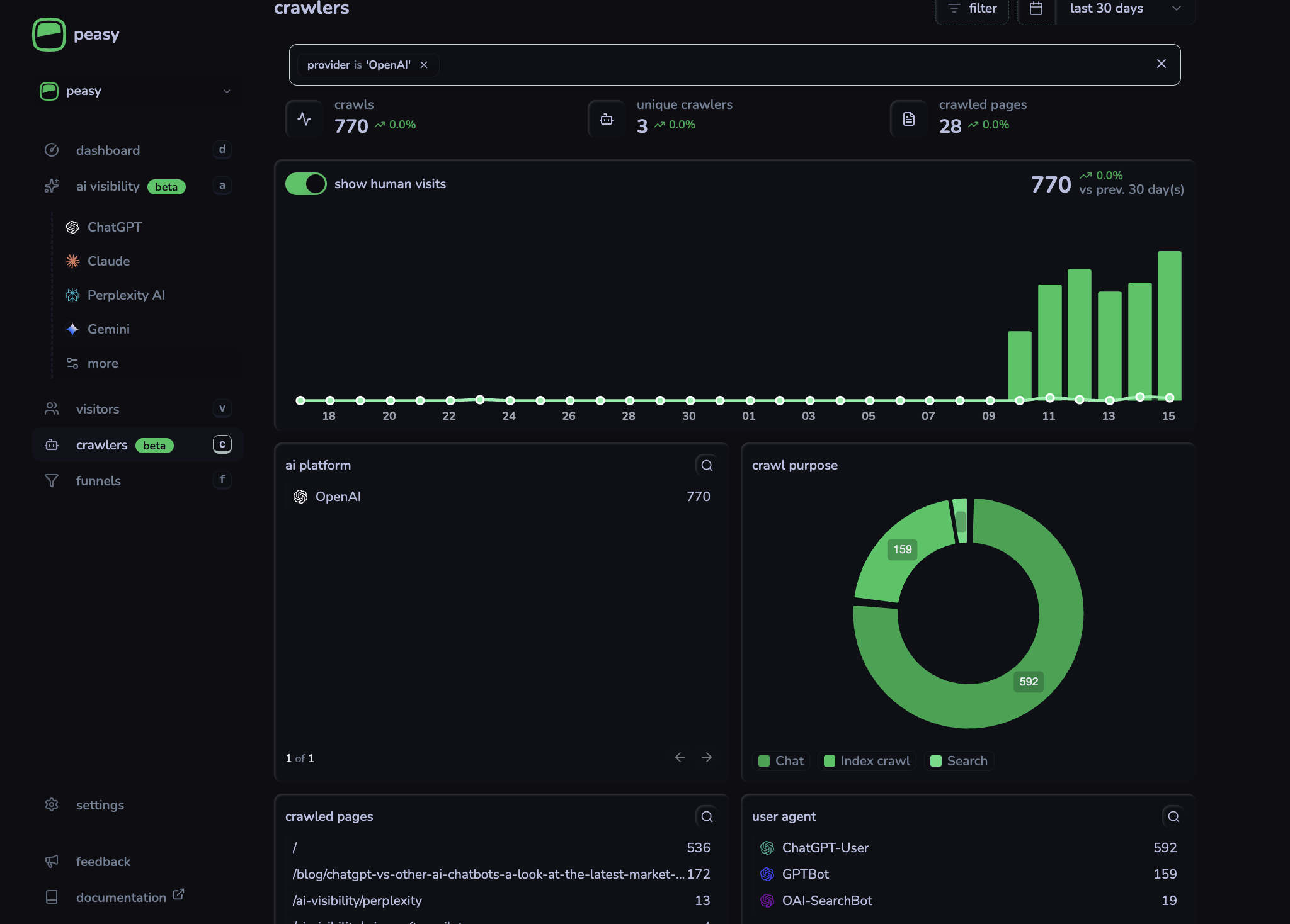 Peasy AI crawl logs