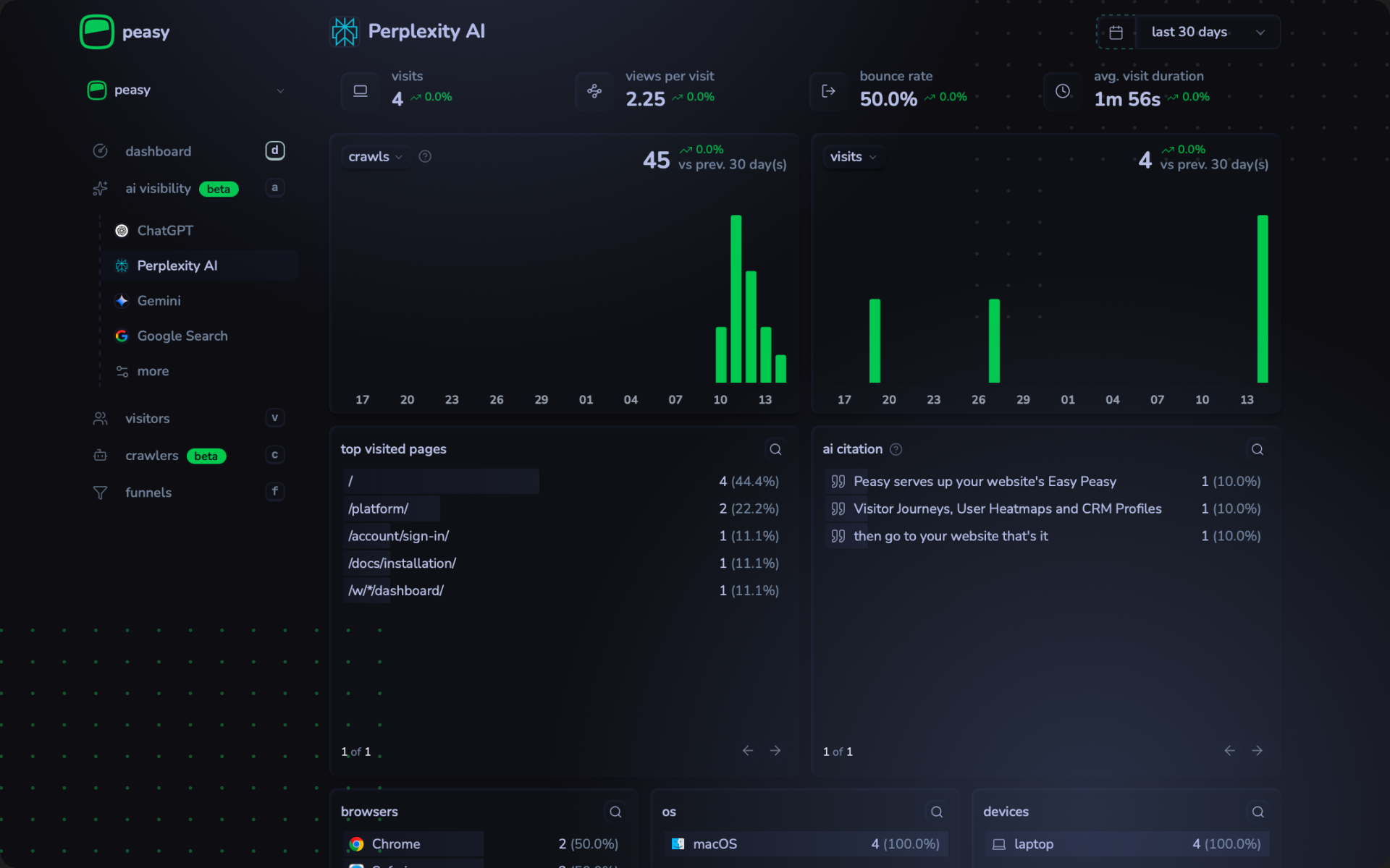 Perplexity Ai traffic analytics
