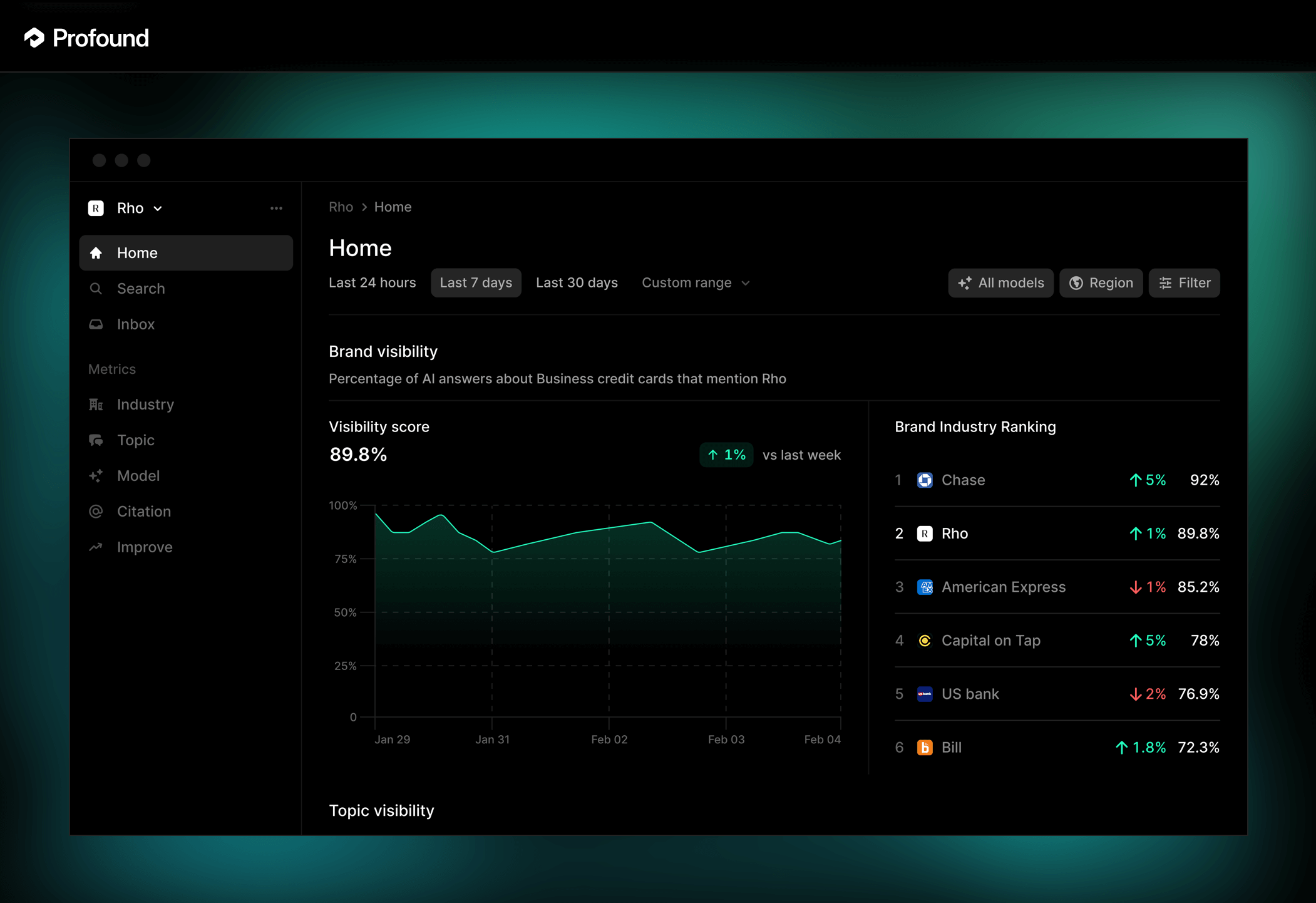 Profound - AEO platform