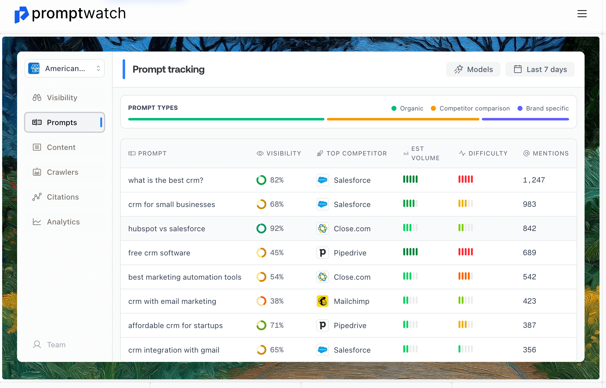 Promptwatch.com - AI visibility optimization platform