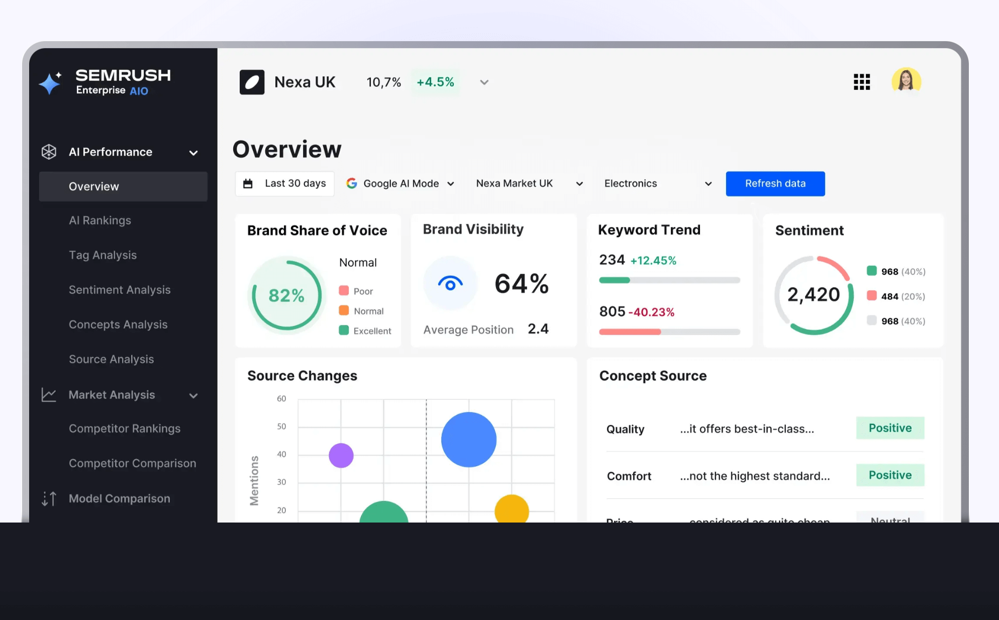 Semrush - AI toolkit