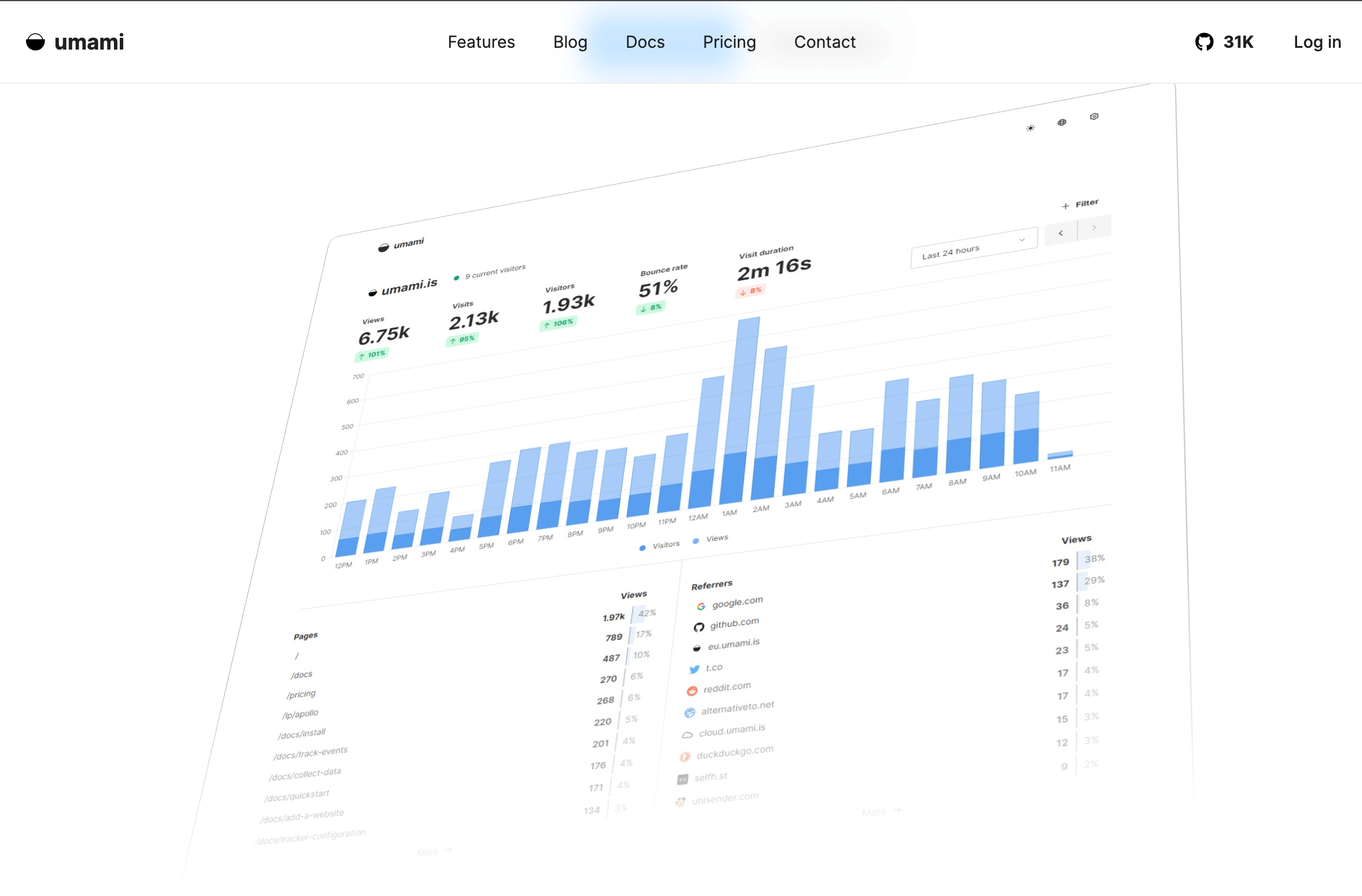 Umami Analytics Dashboard